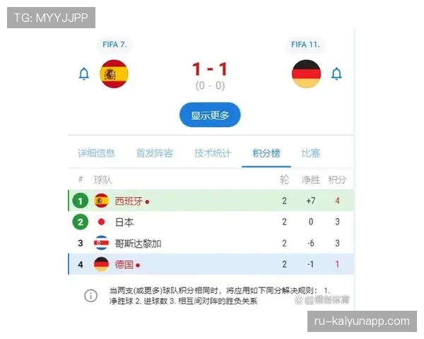 美国世界杯D组表现:前两轮连胜奠定头名 美国世界杯D组表现:前两轮连胜奠定头名